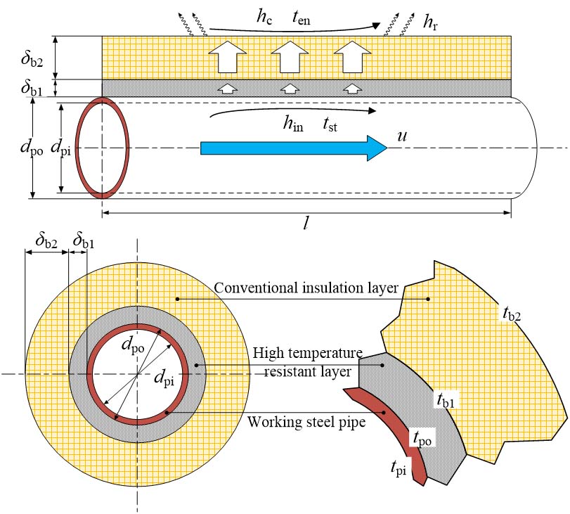 鼎業集團突破蒸汽管網技術難關，證實“高分子絕熱氈＋多層高溫隔熱料”組合綜合性能最優